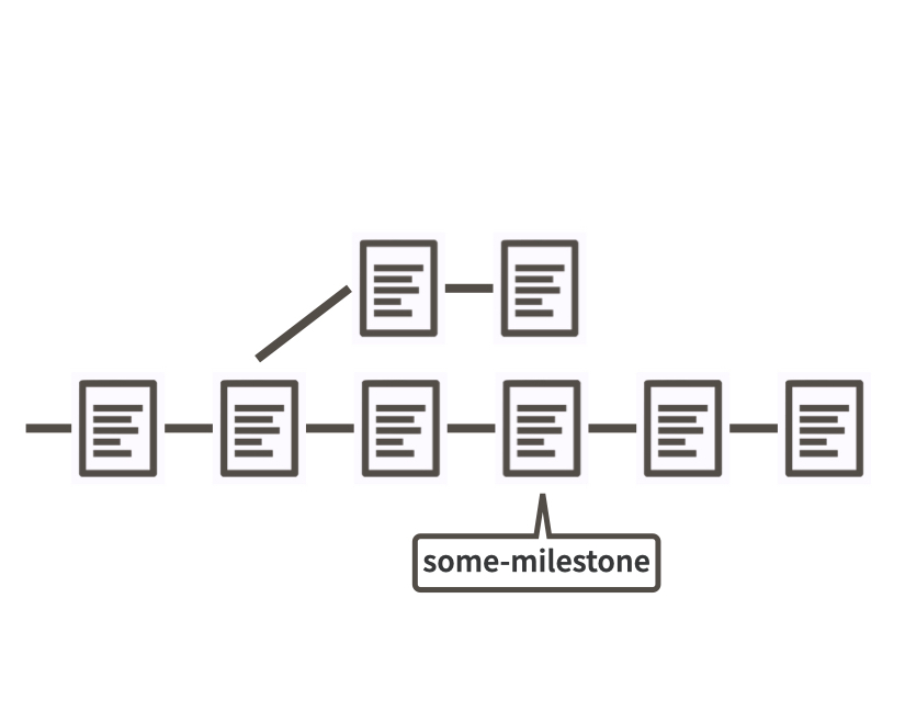 Git history annotated with a tag.