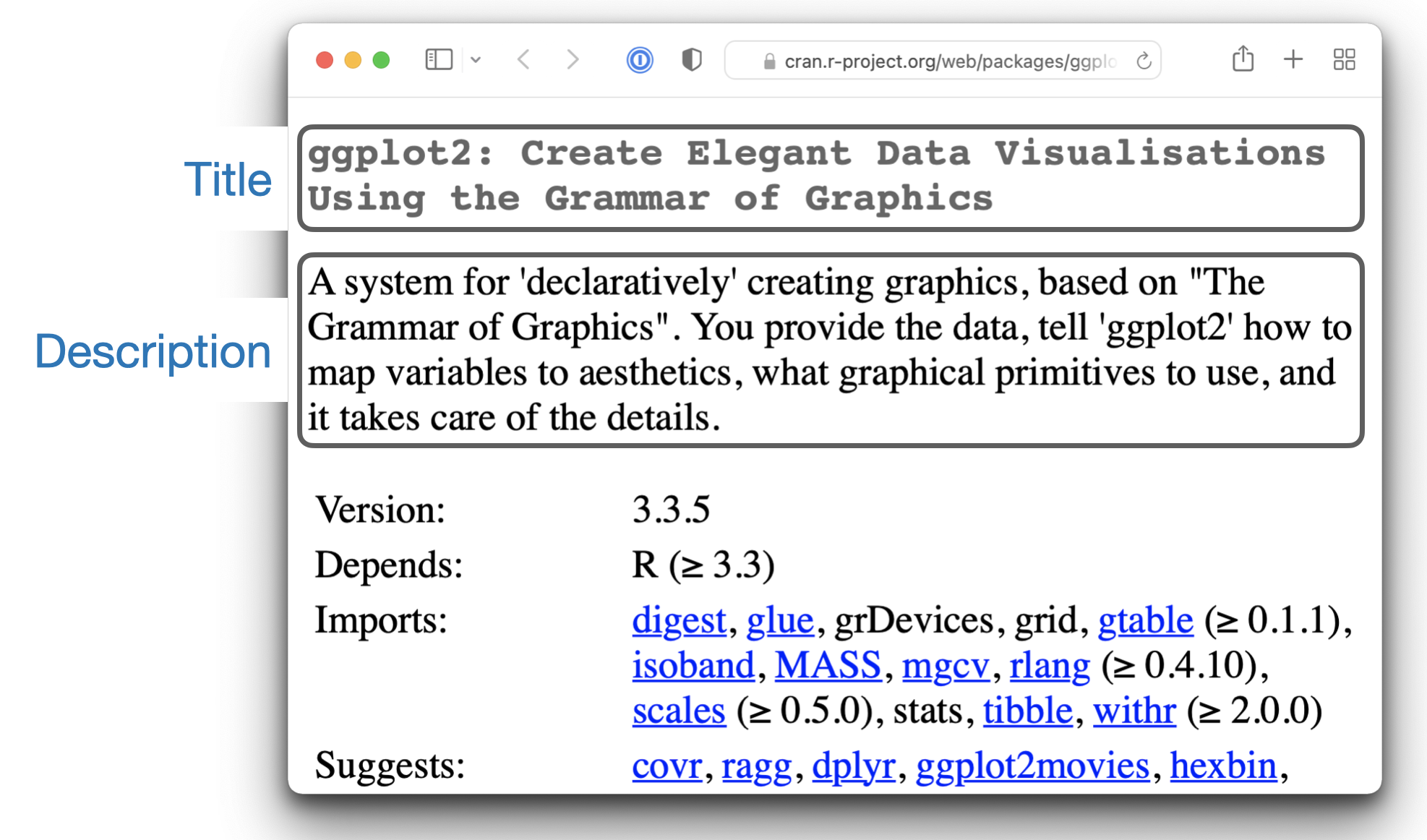 Una captura de pantalla de la página CRAN para ggplot2, con dos cuadros etiquetados que indican el texto que proviene de los campos Título y Descripción en el archivo DESCRIPTION.