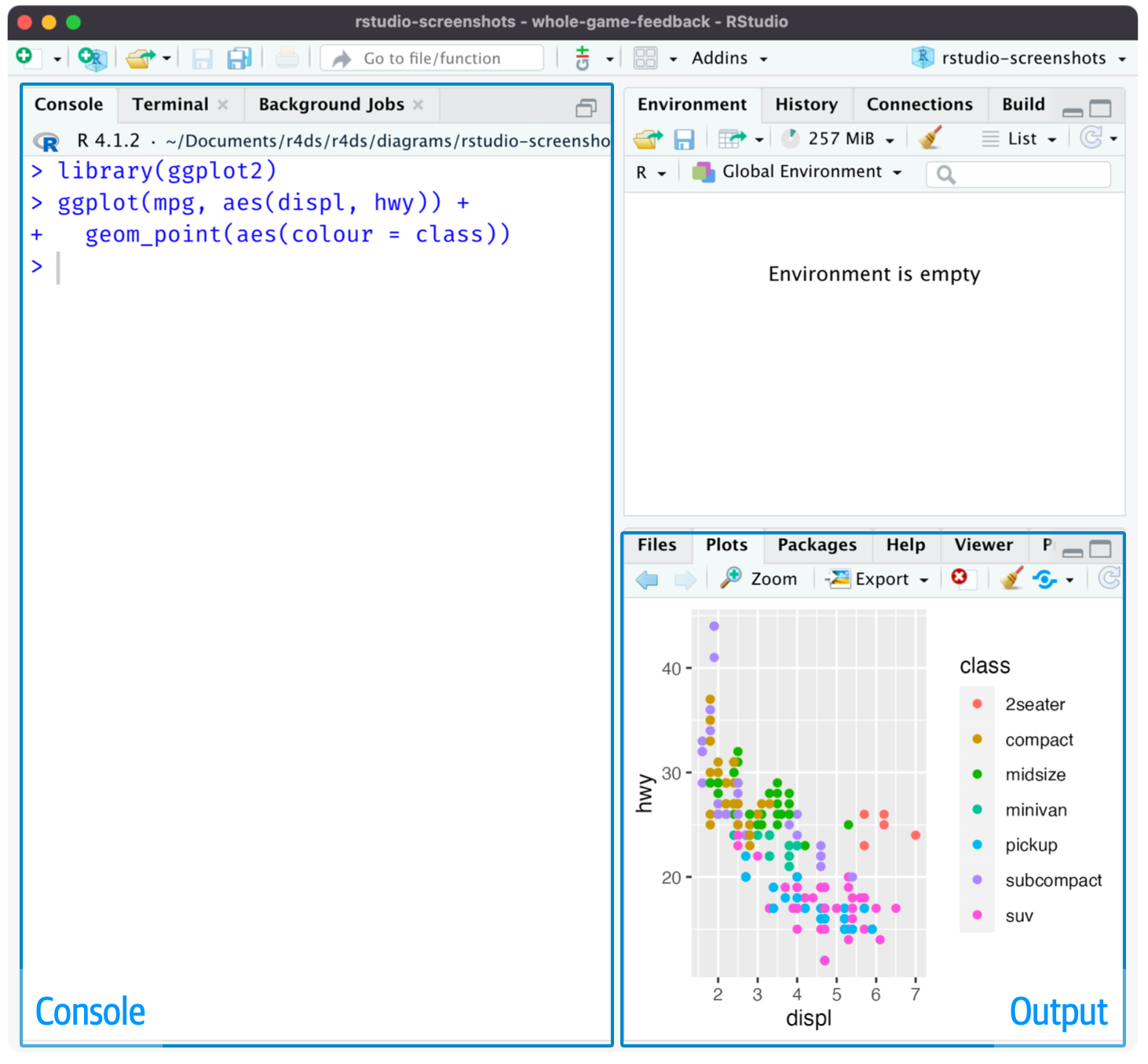 El IDE de RStudio con los paneles Consola y Salida resaltados.