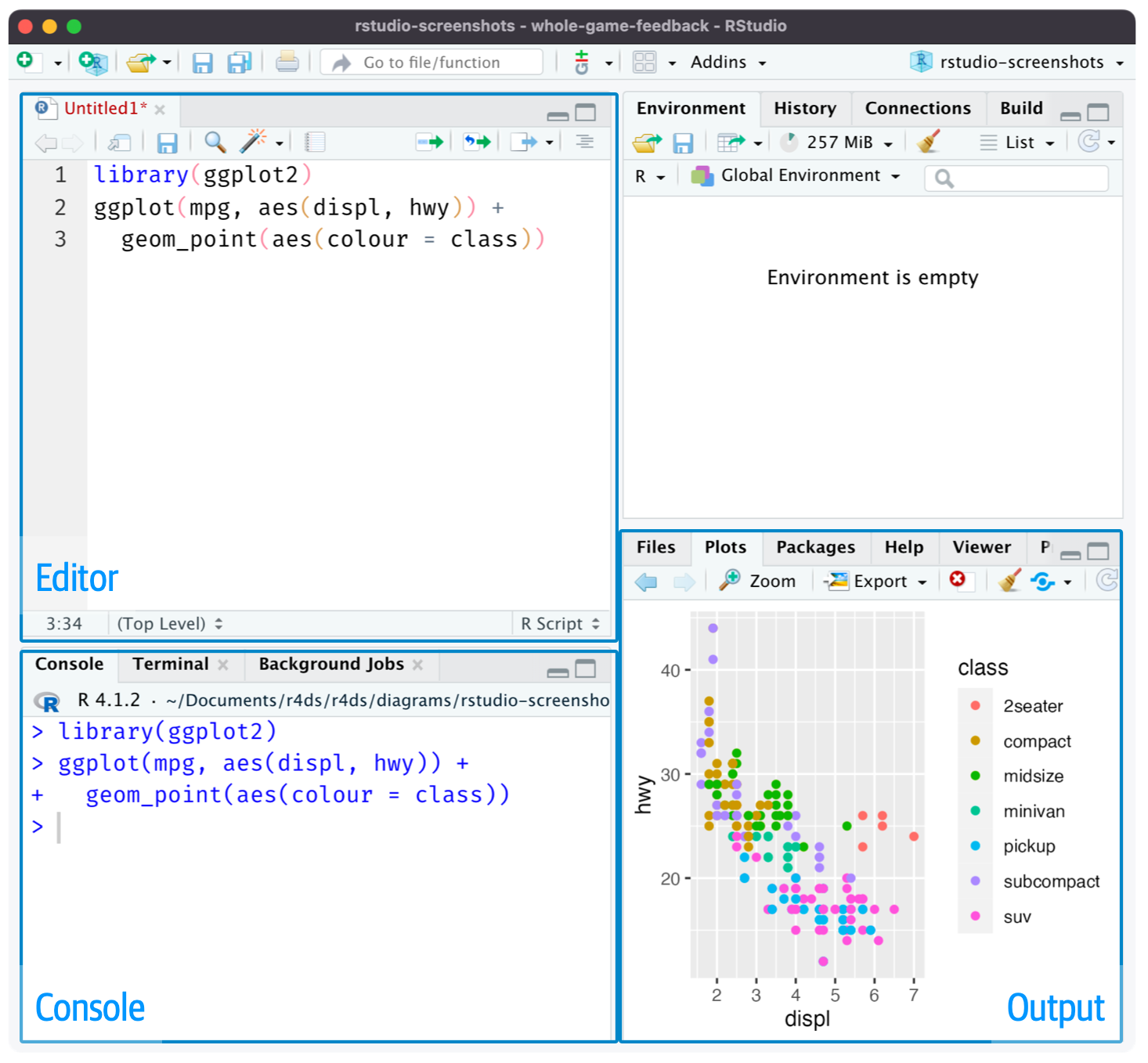 RStudio IDE con Editor, Consola y Salida resaltados.