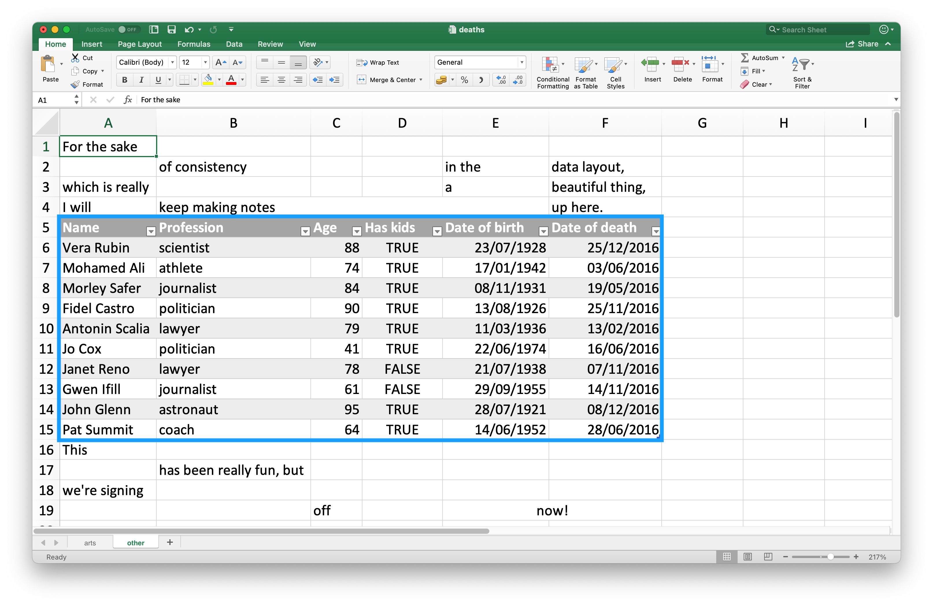 Una mirada a la hoja de cálculo de muertes en Excel. La hoja de cálculo tiene cuatro filas en la parte superior que contienen información que no es de datos; el texto 'For the same of consistency in the data layout, which is really a beautiful thing, I will keep making notes up here.' se distribuye entre las celdas de estas cuatro filas superiores. Luego, hay un marco de datos que incluye información sobre la muerte de 10 personas famosas, incluidos sus nombres, profesiones, edades, si tienen hijos o no, fecha de nacimiento y muerte. En la parte inferior, hay cuatro filas más de información que no son datos; el texto 'This has been really fun, but we're signing off now!' se distribuye a través de las celdas en estas cuatro filas inferiores.