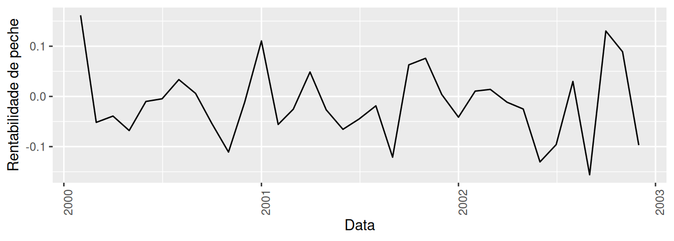 Un gráfico que mostra unha tendencia descendente heteroscedástica. 