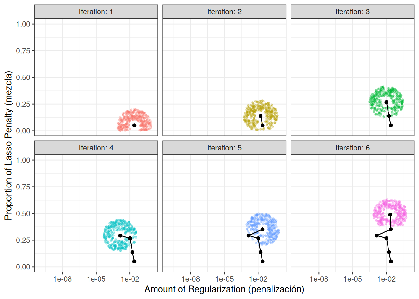 Una ilustración de cómo el recocido simulado determina cuál es la vecindad local para dos parámetros de ajuste numéricos. Las nubes de puntos muestran posibles siguientes valores donde se seleccionaría uno al azar. Los puntos candidatos son pequeñas nubes circulares que rodean el mejor punto actual.