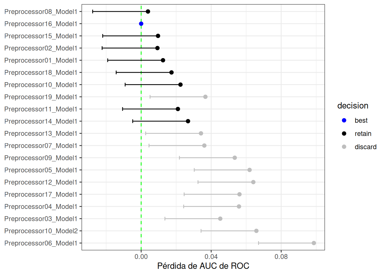 Una ilustración del proceso de carrera para 20 parámetros de ajuste y 10 remuestreos. El análisis se realiza en la primera, tercera y última muestra. A medida que aumenta el número de remuestras, los intervalos de confianza muestran algunas configuraciones del modelo que no tienen intervalos de confianza que se superpongan con cero. Estos quedan excluidos de remuestreos posteriores.