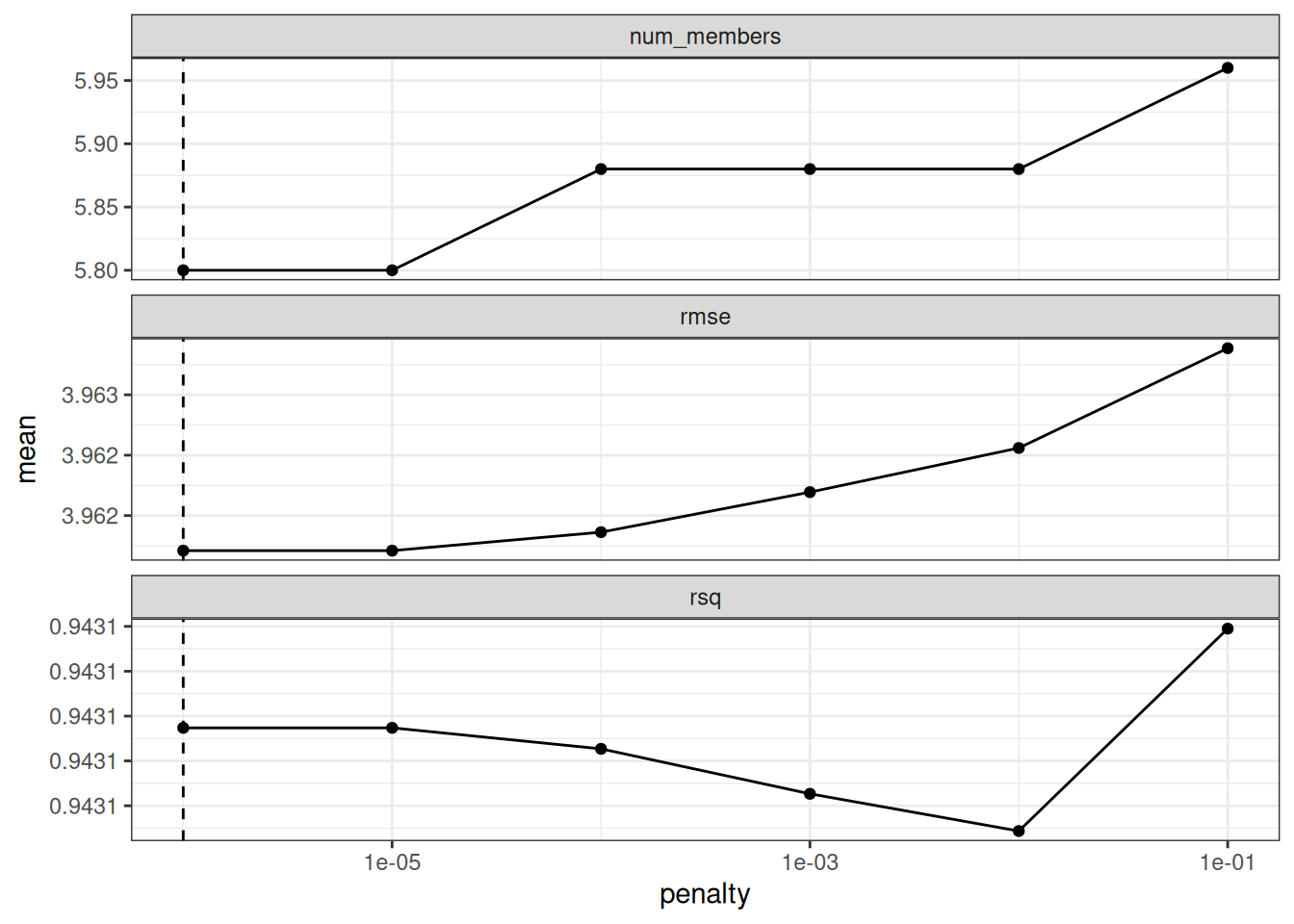 Resultados del uso del método `autoplot()` en el objeto de pilas combinadas.