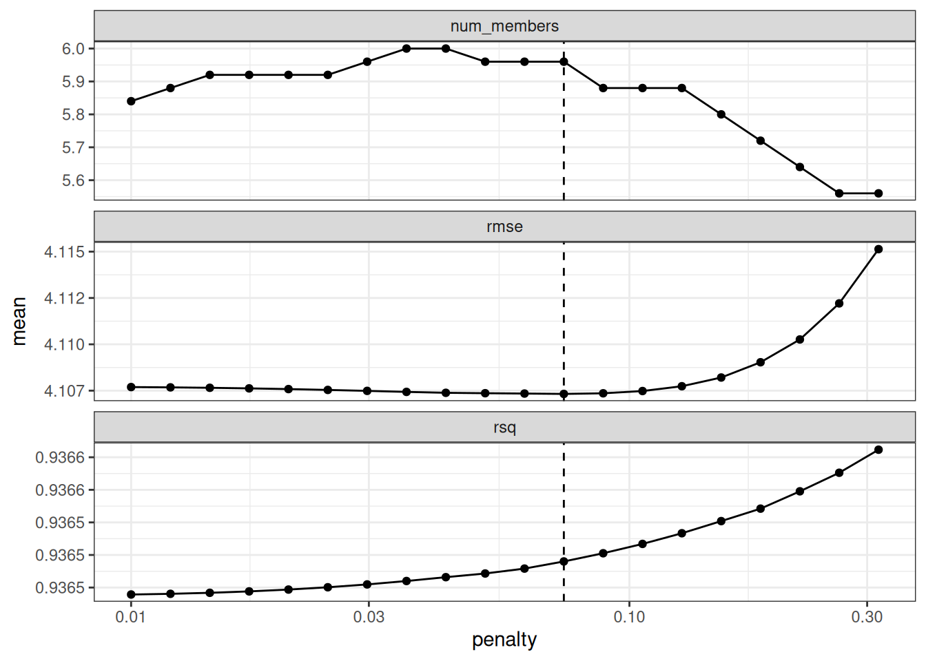 Los resultados del uso del método `autoplot()` en el objeto de pilas combinadas actualizado.